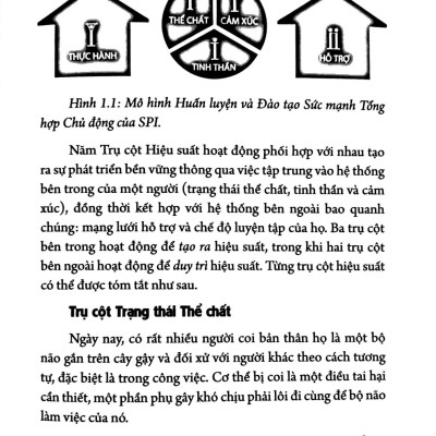 Khỏe Để Lãnh Đạo - Biến Đổi Khả Năng Lãnh Đạo Thông Qua 5 Trụ Cột Hiệu Suất