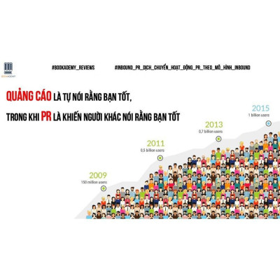 Inbound PR Dịch Chuyển Hoạt Động Theo Mô Hình Inbound - Bản Quyền