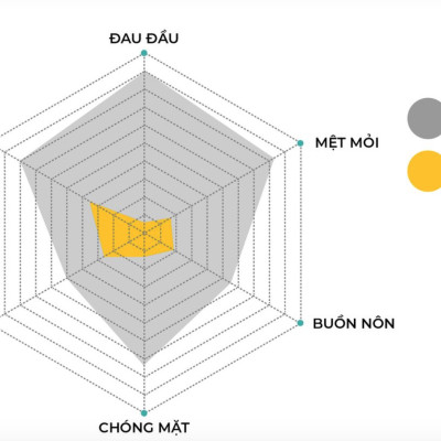 Nước giải rượu, mát gan JOWOW (Hộp 6 chai x 100ml)