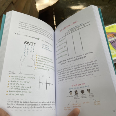MBA BẰNG HÌNH (TRỌN GÓI HAI NĂM KIẾN THỨC QUẢN TRỊ KINH DOANH QUA TRỰC QUAN SINH ĐỘNG) - Jason Barron, MBA - Bùi Thu Hà dịch - Nhã Nam - NXB Công Thương.
