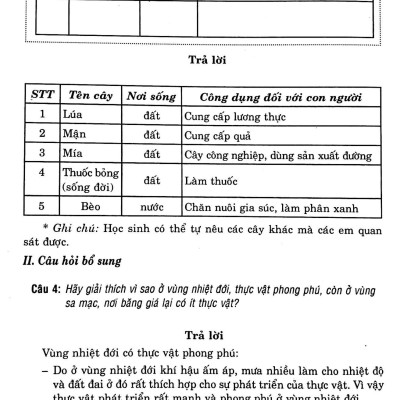 Đề Học Tốt Sinh Học Lớp 6