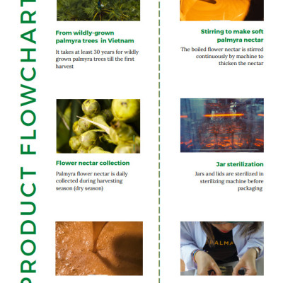 PALMANIA Mật thốt nốt sệt 1KG T | 1 sao Great Taste Awards 2021 | Nguyên Chất, Tự Nhiên & Vì Sức Khỏe | Đặc sản An Giang