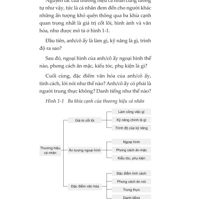 Xây Dựng Content Thương Hiệu Cá Nhân