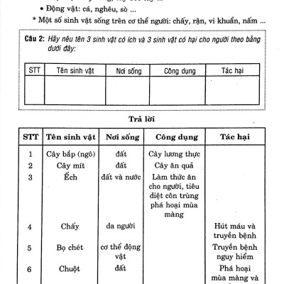 Đề Học Tốt Sinh Học Lớp 6