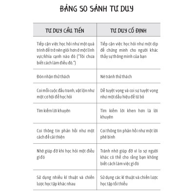 Sách: Xây Dựng Tư Duy Cầu Tiến Cho Bạn Gái