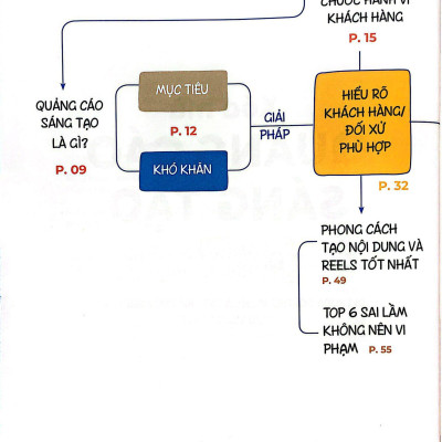 Xóa Mù Quảng Cáo Sáng Tạo - Video Reels Khám Phá