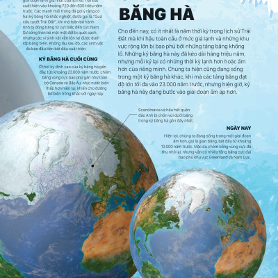 Băng - Ice - Chilling Stories From A Disappearing World (Những Câu Chuyện Ly Kỳ Từ Một Thế Giới Đang Dần Biến Mất)
