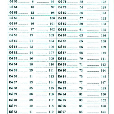 100 Đề Kiểm Tra Định Kì Toán 4 - Tập 2 - Có Đáp Án Và Lời Giải (Biên Soạn Theo Chương Trình Gdpt Mới)