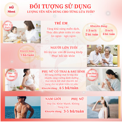Sét Quà Tặng 10 Hũ Yến 70ml chứa 7.8g Yến Tươi Tiệt Trùng Cao Cấp - Yến Sào BaNest