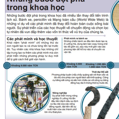 Tri Thức Trong Lòng Bàn Tay - Bách Khoa Thiếu Nhi Khoa Học (Pocket Eyewitness Science)