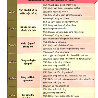 Ươm Mầm Giỏi Toán Từ Tiểu Học - Tiểu Học 5 - Cộng Trừ Khắp Quanh Ta