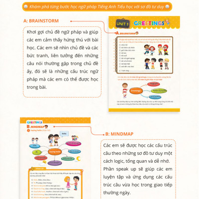 Mindmap Grammar – Học Nhanh Ngữ Pháp Tiếng Anh Bằng Sơ Đồ Tư Duy (Tổng Hợp Ngữ Pháp Lớp 3-4-5 Theo Chủ Đề)_MEGA