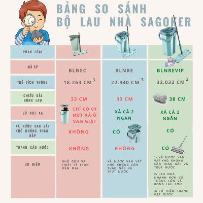 Cây lau nhà lẻ, linh kiện thay thế cho bộ lau nhà thông minh BLNEC, BLNRE, BLNREVIP, mã LKCAYLE