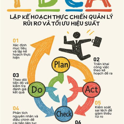Sách - PDCA - Lập Kế Hoạch Thực Chiến Quản Lý Rủi Ro Và Tối Ưu Hiệu Suất