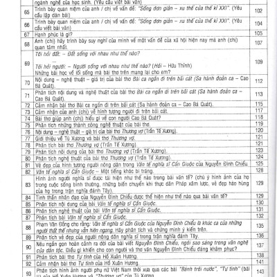270 Đề Và Bài Văn Hay 11 - HA