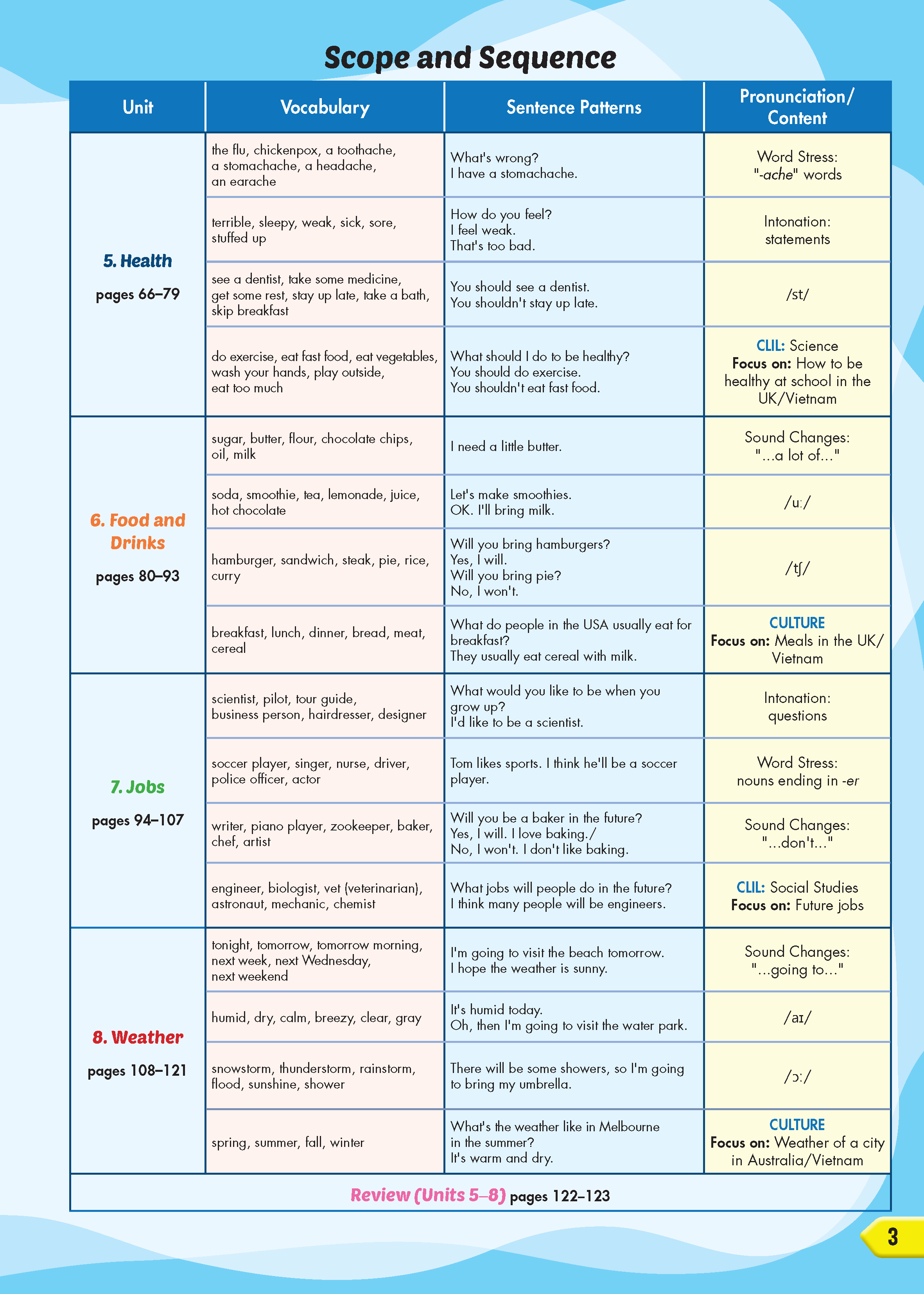 Tiếng Anh 5 i-Learn Smart Start - Teacher