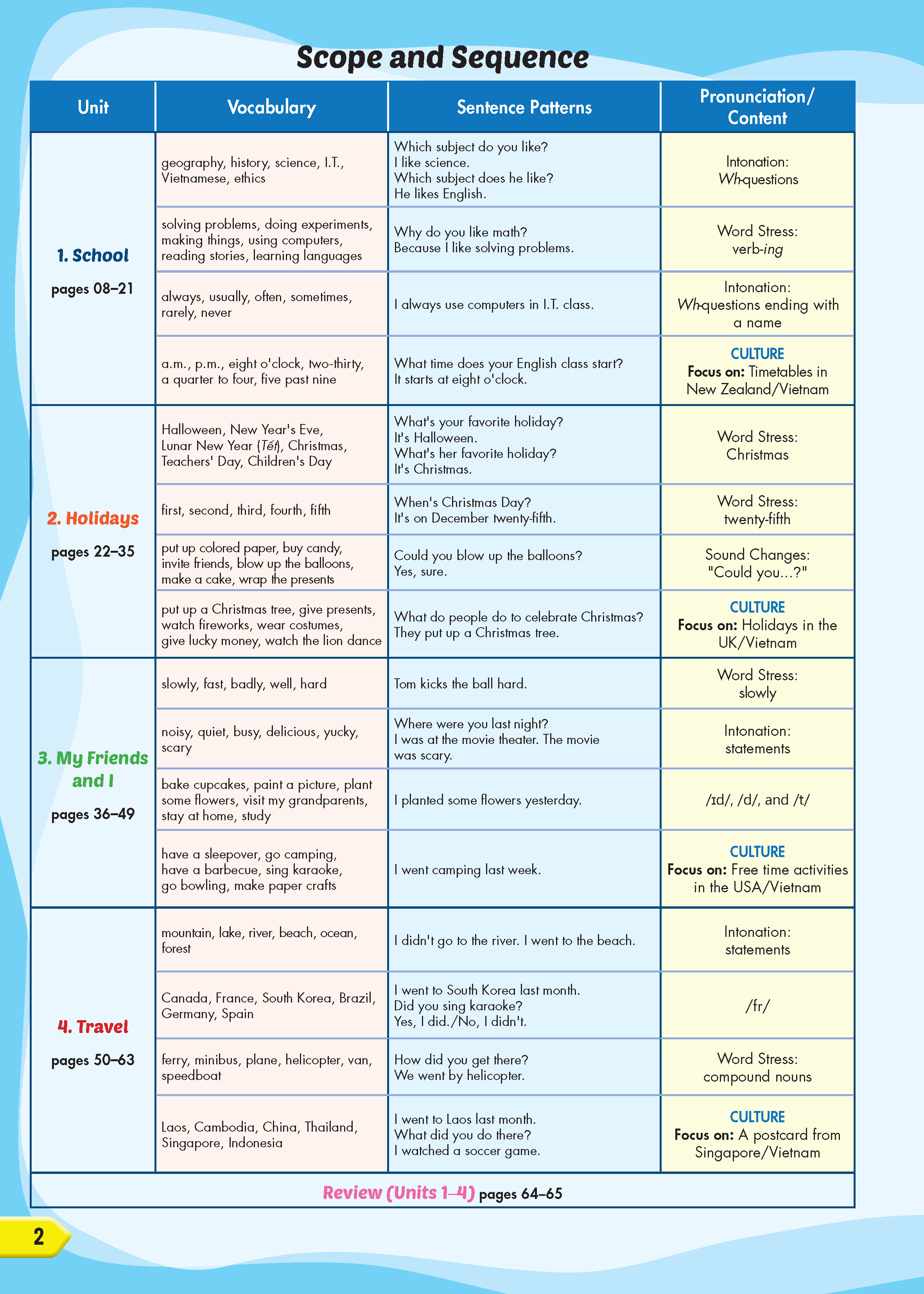 Tiếng Anh 5 i-Learn Smart Start - Teacher