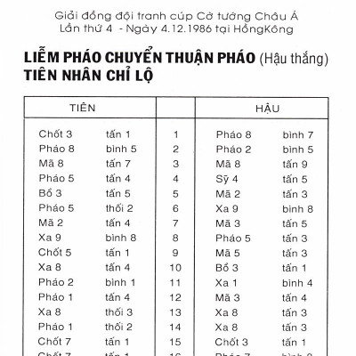 Cờ Tướng Danh Thủ Quốc Tế Đối Cuộc (Tái Bản)