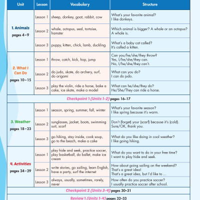 i-Learn Listening & Speaking 4 Student