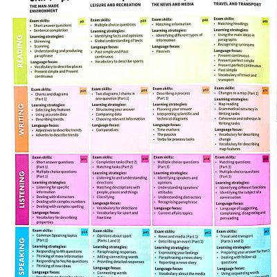 Sách - Mindset For IELTS Level 2 Student’s Book With Updated Digital Pack