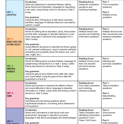 My IELTS Book 2A PREPARATION COURSE Student