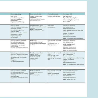 Cambridge Global English Learner