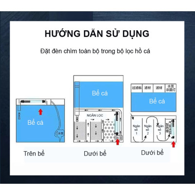  Đèn UV 20-200W Diệt Tảo Khuẩn Hồ Cá Lớn, Xử Lý Nước Thải & Sinh Hoạt Siêu Sạch