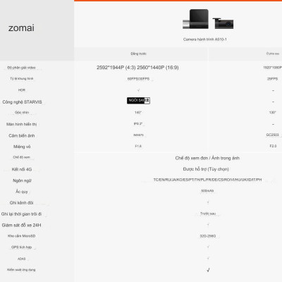 Camera hành trình 70mai A510 cảnh báo an toàn ADAS, 4G, GPS, độ phân giải 3K HDR sắc nét - Hàng chính hãng
