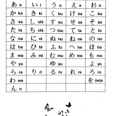 Ngữ Pháp Tiếng Nhật Hiện Đại Sơ Cấp