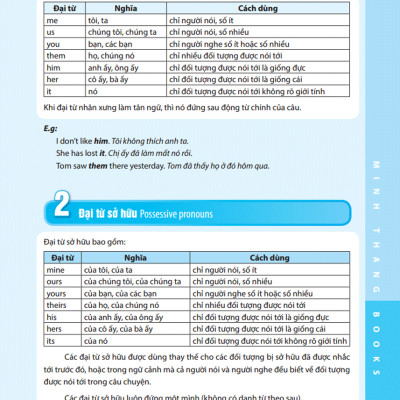 Ngữ Pháp Và Giải Thích Chi Tiết Ngữ Pháp Tiếng Anh Tập 2 (Tái Bản)