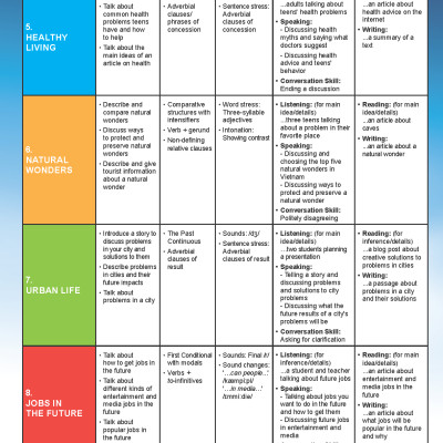 Tiếng Anh 9 i-Learn Smart World - Trọn bộ (Sách học sinh, Sách bài tập, Notebook)