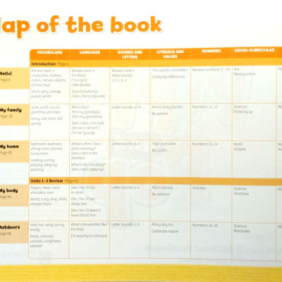 Pippa And Pop Level 2 Student