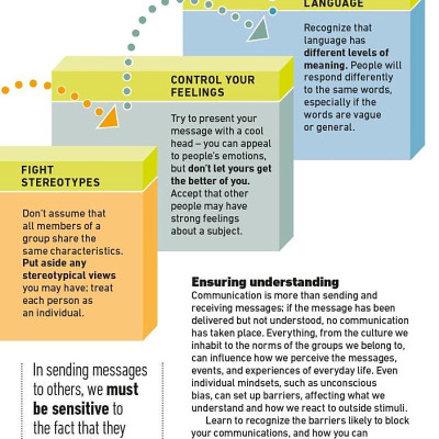 Sách ngoại văn: Effective Communication