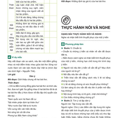 Sách - Đột Phá Tư Duy Ngữ Văn 9 - Tập 1 (Theo Bộ Sách Cánh Diều)