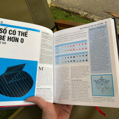 (Bìa cứng in màu) TOÁN HỌC - KHÁI LƯỢC NHỮNG TƯ TƯỞNG LỚN – DK – Lê Hương Ly, Nguyễn Thị Bình dịch – Đông A – NXB Dân Trí