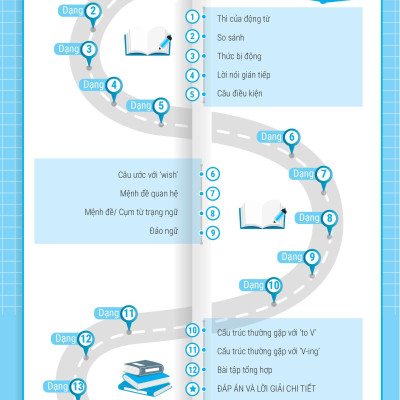 Bài Tập Viết Lại Câu Tiếng Anh ( Ôn Thi Vào Lớp 10 Và 10 Chuyên )