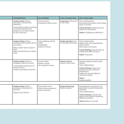 Cambridge Global English Learner