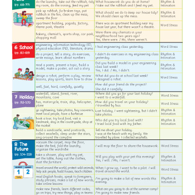 Tiếng Anh 5 Extra and Friends - Trọn bộ (sách học sinh, sách bài tập, vở tập viết)