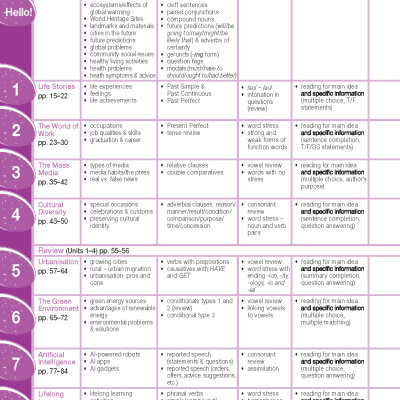 Tiếng Anh 12 Bright - Student