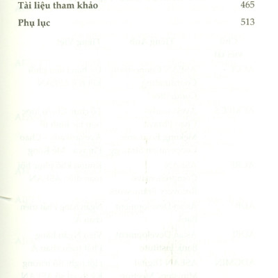 Kết Nối Hạ Tầng VIỆT NAM - ẤN ĐỘ (Sách chuyên khảo)