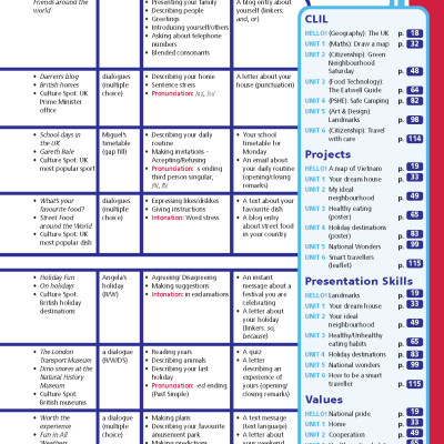 Tiếng Anh 6 Right On! trọn bộ (Sách bài học, Sách bài tập, Vở ghi chép)
