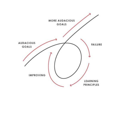 Sách tiếng Anh - Principles: Life and Work