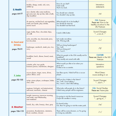 Tiếng Anh 5 i-Learn Smart Start - Student