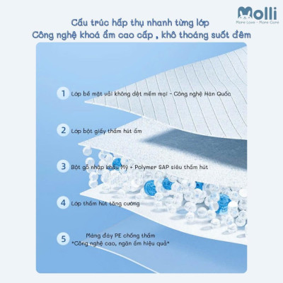 [Bán Lẻ] TẤM LÓT CHỐNG THẤM MOLLI DÙNG 1 LẦN CHO MẸ SAU SINH VÀ BÉ SƠ SINH, TẤM LÓT THAY TÃ
