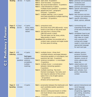 C2 Proficiency 1 with 4 Practice Tests - Latest Format