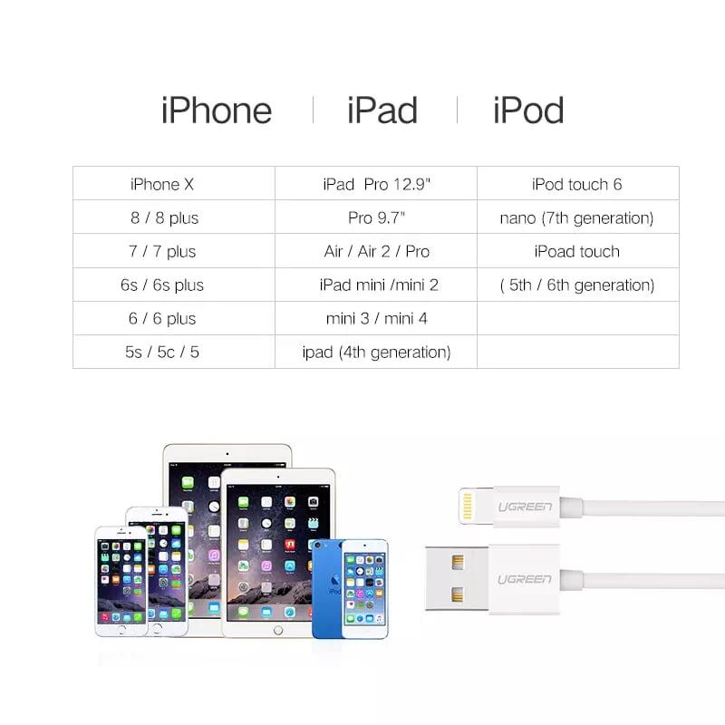 Ugreen UG20728US155TK 1M màu Trắng ABS Cáp Lightning sạc + truyền dữ liệu cho iPhone - HÀNG CHÍNH HÃNG