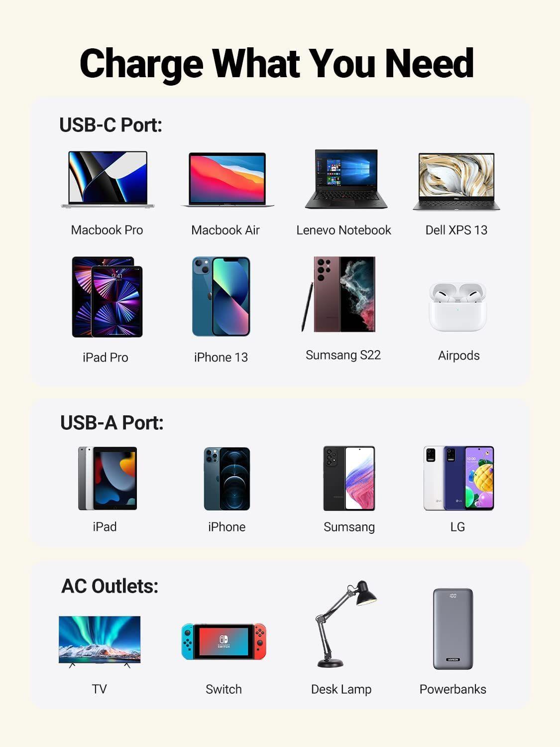 Ugreen UG40896CD270TK 100W Màu Xám Bộ sạc DigiNest Pro gồm 3 cổng USB-C và 1 cổng USB-A chuẩn cắm US - HÀNG CHÍNH HÃNG