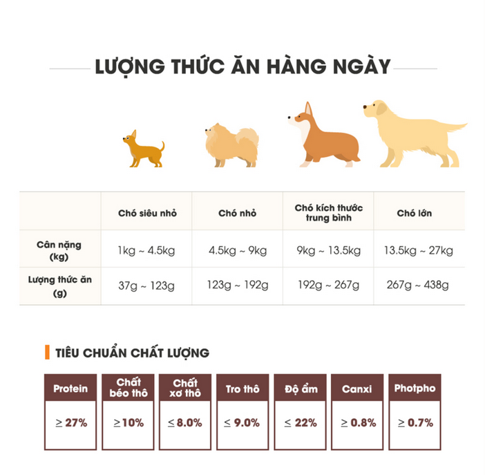Hạt Mềm Chó Cao Cấp | Soft Balance | Giúp Đường Ruột Khỏe Mạnh | Túi 1,2kg (12 túi nhỏ 100g tiện dụng