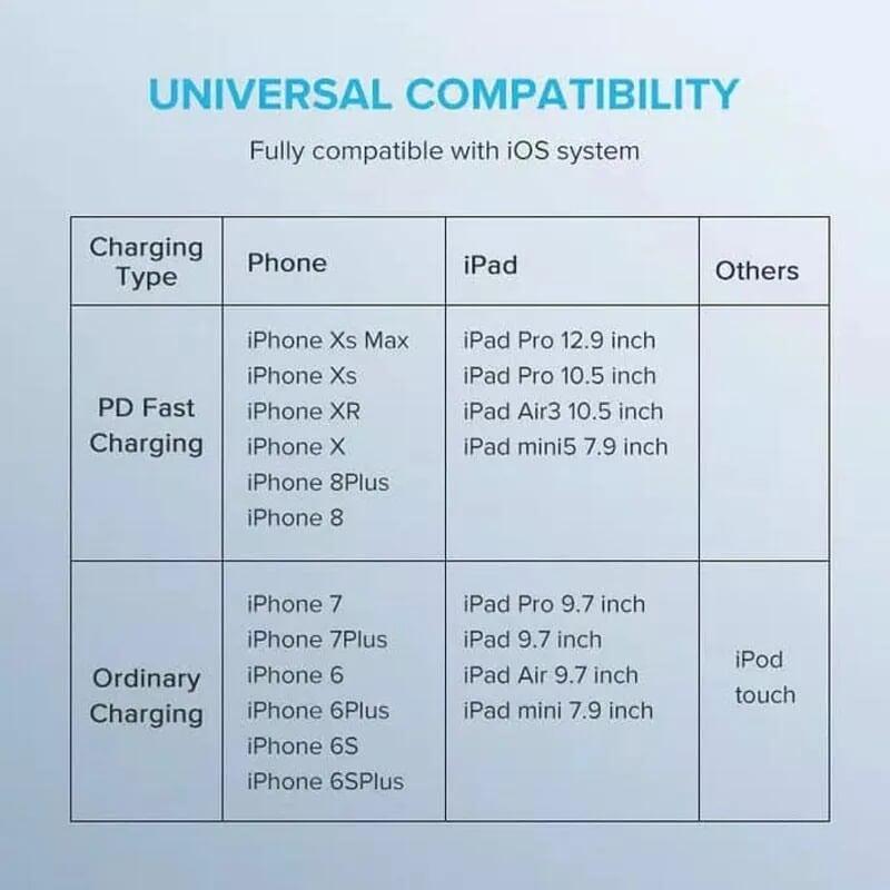 Ugreen UG70523US304TK 1m cáp usb type c ra lightning 2.0 màu trắng - HÀNG CHÍNH HÃNG