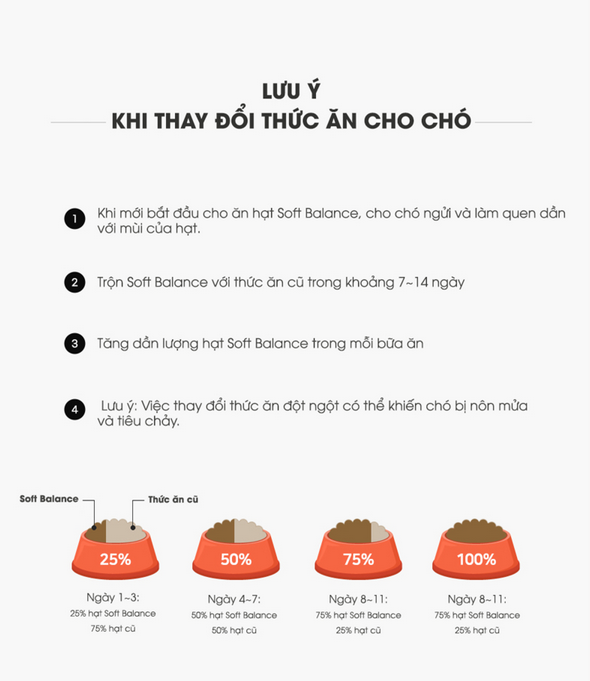 Hạt Mềm Chó Cao Cấp | Soft Balance | Giúp Đường Ruột Khỏe Mạnh | Túi 1,2kg (12 túi nhỏ 100g tiện dụng